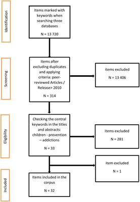 drug addiction research paper